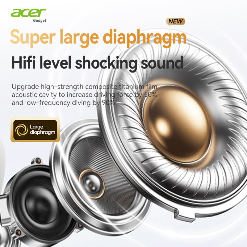 Acer Ohr559 Kablosuz Bluetooth - Anc Wireless Over Ear Headphones incelemesi ve fiyatı