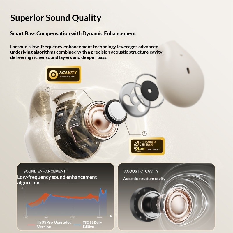 LANGSDOM TS03PRO Açık Kulaklık - Bone Conduction Running Headphones incelemesi ve fiyatı