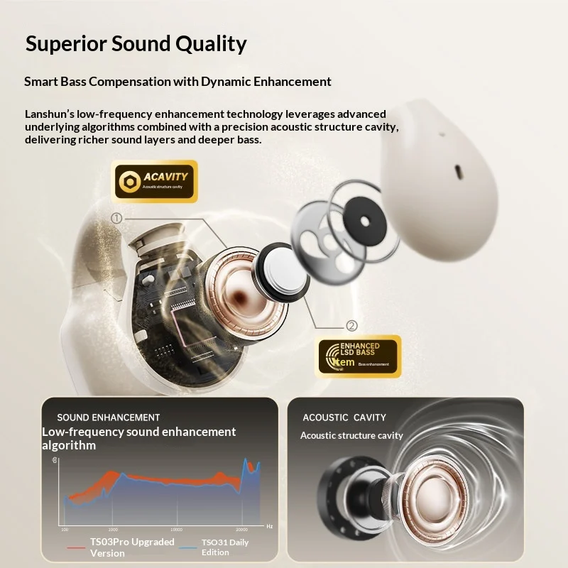 LANGSDOM TS03PRO Açık Kulaklık - Bone Conduction Running Headphones incelemesi ve fiyatı